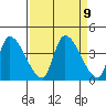 Elk River RR Bridge tide chart for Thursday, September 9, 2021