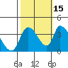 Elk River RR Bridge tide chart for Friday, October 15, 2021
