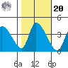 Elk River RR Bridge tide chart for Wednesday, October 20, 2021