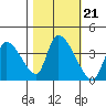 Elk River RR Bridge tide chart for Thursday, October 21, 2021