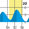 Elk River RR Bridge tide chart for Friday, October 22, 2021