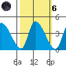 Elk River RR Bridge tide chart for Wednesday, October 6, 2021