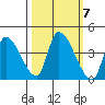 Elk River RR Bridge tide chart for Thursday, October 7, 2021