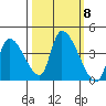 Elk River RR Bridge tide chart for Friday, October 8, 2021
