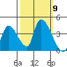 Elk River RR Bridge tide chart for Saturday, October 9, 2021