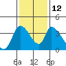 Elk River RR Bridge tide chart for Friday, November 12, 2021