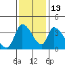 Elk River RR Bridge tide chart for Saturday, November 13, 2021