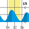 Elk River RR Bridge tide chart for Monday, November 15, 2021