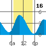 Elk River RR Bridge tide chart for Tuesday, November 16, 2021