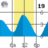 Elk River RR Bridge tide chart for Friday, November 19, 2021