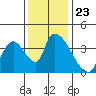Elk River RR Bridge tide chart for Tuesday, November 23, 2021
