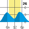 Elk River RR Bridge tide chart for Friday, November 26, 2021
