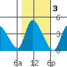 Elk River RR Bridge tide chart for Wednesday, November 3, 2021