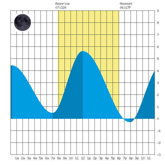 Elk River RR Bridge tide chart for Thursday, November 4, 2021