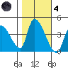Elk River RR Bridge tide chart for Thursday, November 4, 2021