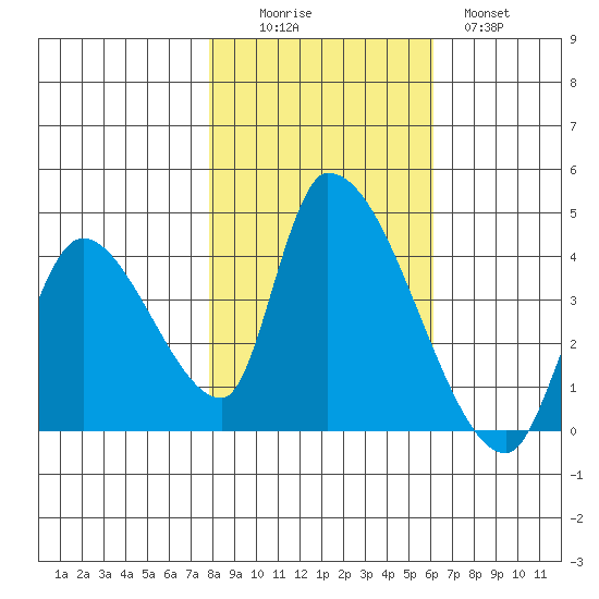 Elk River RR Bridge tide chart for Saturday, November 6, 2021