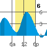 Elk River RR Bridge tide chart for Saturday, November 6, 2021