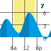 Elk River RR Bridge tide chart for Sunday, November 7, 2021