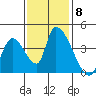 Elk River RR Bridge tide chart for Monday, November 8, 2021