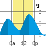 Elk River RR Bridge tide chart for Tuesday, November 9, 2021