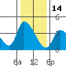 Elk River RR Bridge tide chart for Tuesday, December 14, 2021