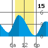 Elk River RR Bridge tide chart for Wednesday, December 15, 2021