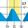 Elk River RR Bridge tide chart for Friday, December 17, 2021