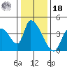 Elk River RR Bridge tide chart for Saturday, December 18, 2021