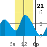 Elk River RR Bridge tide chart for Tuesday, December 21, 2021
