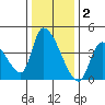Elk River RR Bridge tide chart for Thursday, December 2, 2021