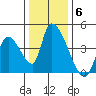 Elk River RR Bridge tide chart for Monday, December 6, 2021