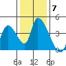 Elk River RR Bridge tide chart for Tuesday, December 7, 2021
