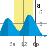 Elk River RR Bridge tide chart for Wednesday, December 8, 2021