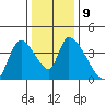 Elk River RR Bridge tide chart for Thursday, December 9, 2021