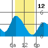 Elk River RR Bridge tide chart for Wednesday, January 12, 2022