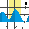 Elk River RR Bridge tide chart for Wednesday, January 19, 2022