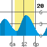 Elk River RR Bridge tide chart for Thursday, January 20, 2022