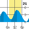 Elk River RR Bridge tide chart for Friday, January 21, 2022