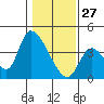 Elk River RR Bridge tide chart for Thursday, January 27, 2022