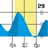 Elk River RR Bridge tide chart for Saturday, January 29, 2022