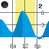 Elk River RR Bridge tide chart for Sunday, January 2, 2022