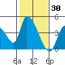 Elk River RR Bridge tide chart for Sunday, January 30, 2022