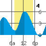 Elk River RR Bridge tide chart for Tuesday, January 4, 2022