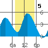 Elk River RR Bridge tide chart for Wednesday, January 5, 2022