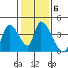 Elk River RR Bridge tide chart for Thursday, January 6, 2022