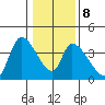 Elk River RR Bridge tide chart for Saturday, January 8, 2022