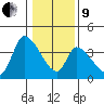 Elk River RR Bridge tide chart for Sunday, January 9, 2022