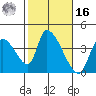 Elk River RR Bridge tide chart for Wednesday, February 16, 2022