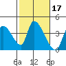 Elk River RR Bridge tide chart for Thursday, February 17, 2022