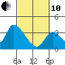 Elk River RR Bridge tide chart for Thursday, March 10, 2022